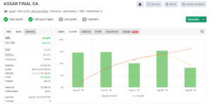Assar V10 Final MT4 EA | Source Code 1 image 2024 11 27 113736423