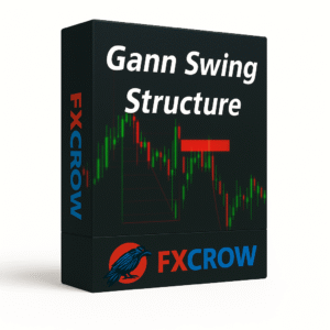 Gann Swing Structure Version: 1.2 MT4