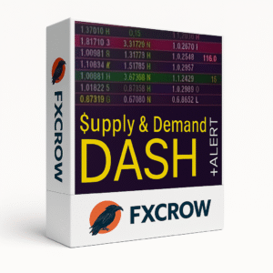 Supply and Demand Dashboard PRO MT4 Indicator No DLL