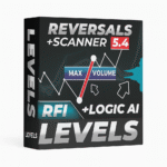 TPSpro RFI Levels Indicator MT4 V5.3 No DLL